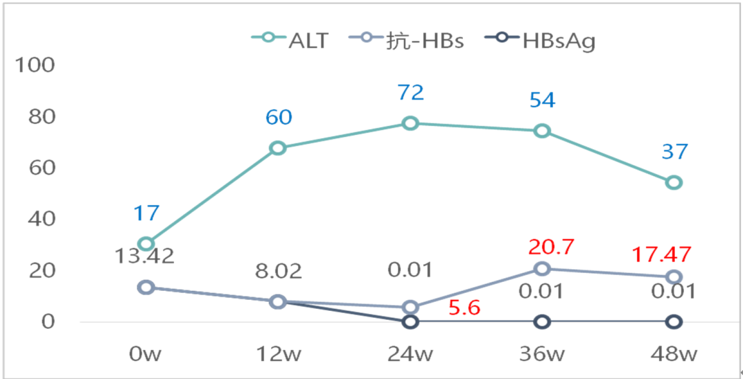乙肝携带者是否可以补硒（乙肝病毒携带者可以补硒么）-硒宝网