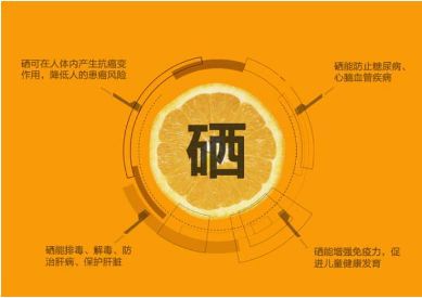 脂肪代谢不好补硒有用吗(代谢脂肪补好硒用有副作用吗)-硒宝网