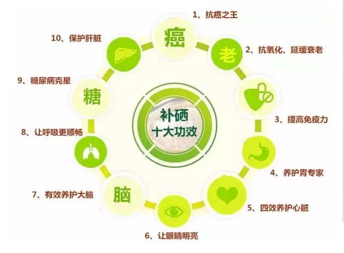 正常人每天补硒多少mg(每天补硒不能超过多少)-硒宝网