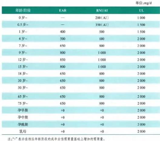 硒元素要补多少钙才好呢(补钙补硒)-硒宝网