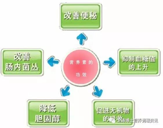 补硒最好的成分是啥东西(硒是补充人体什么的)-硒宝网