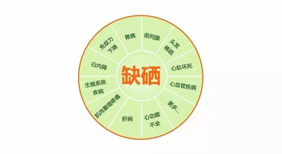 10岁要补多少微克硒水(补硒的水)-硒宝网