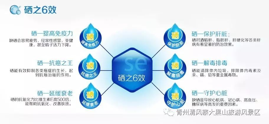 10岁要补多少微克硒水（微量的硒可以干什么）-硒宝网