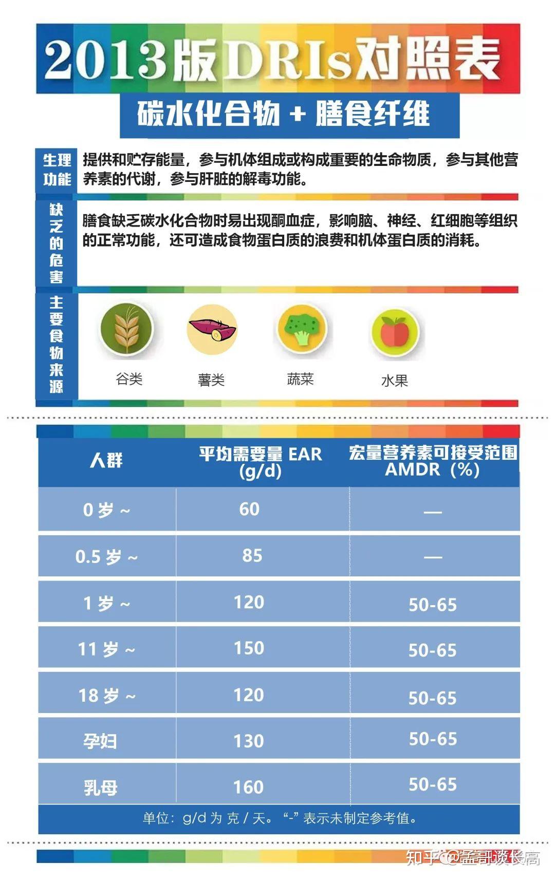 每个人补多少硒元素好呢（补硒元素的好处）-硒宝网