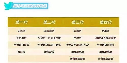 人体补硒和补肽哪一种好(补充硒肽有啥好处)-硒宝网