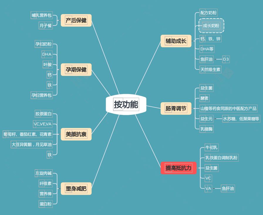 抑郁症能补有机硒胶囊吗（硒治疗抑郁吗）-硒宝网