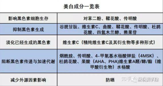 补维生素铁硒有什么作用（维生素补铁作用硒有副作用吗）-硒宝网