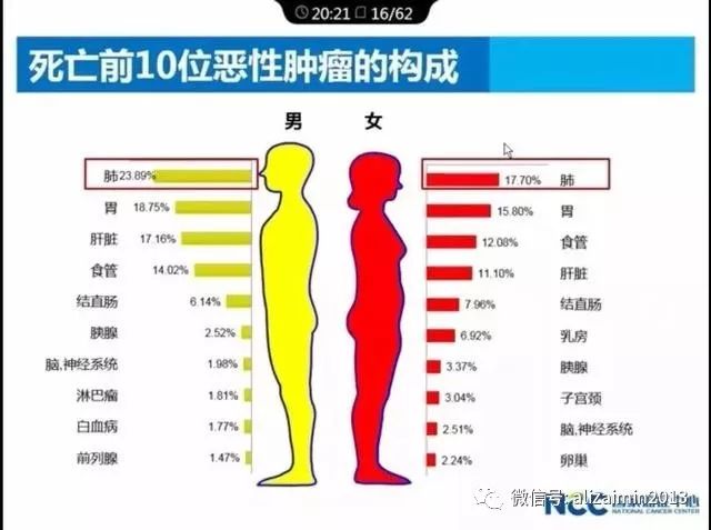 老年人恶性肿瘤补硒好吗(肿瘤患者补硒有用吗)-硒宝网