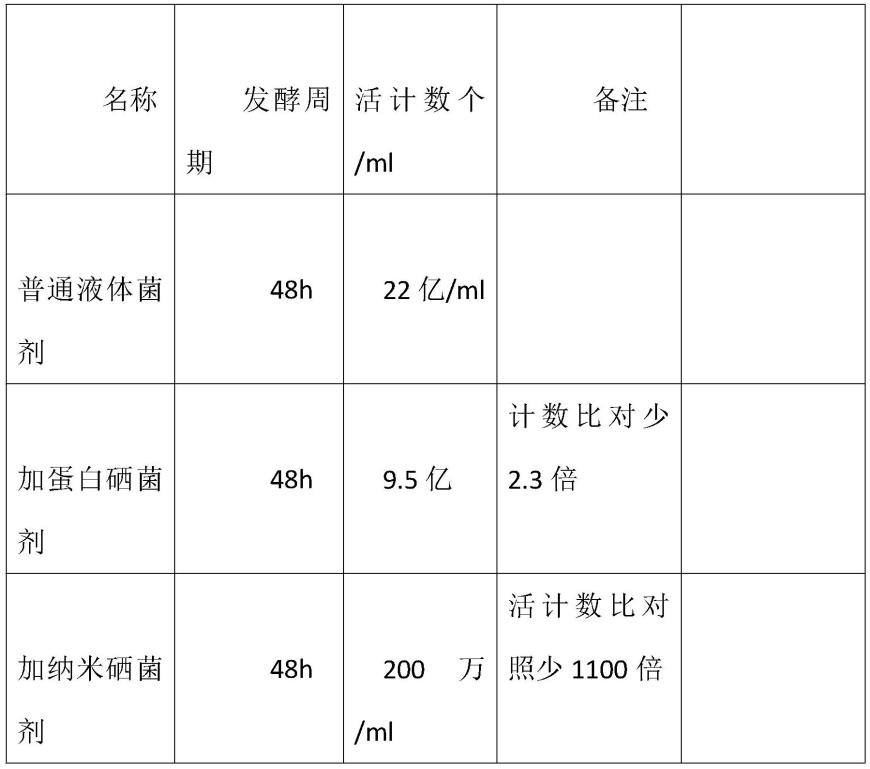 植物蛋白硒能长期补吗吗（常年吃硒植物蛋白片好不好）-硒宝网