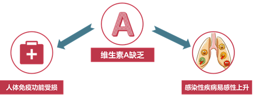 补72种钙铁锌硒维生素（钙锌维生素补铁种硒好吗）-硒宝网