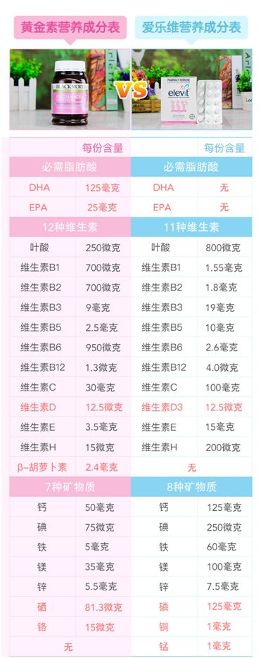 德国产品补硒高食物孕妇（硒孕妇）-硒宝网