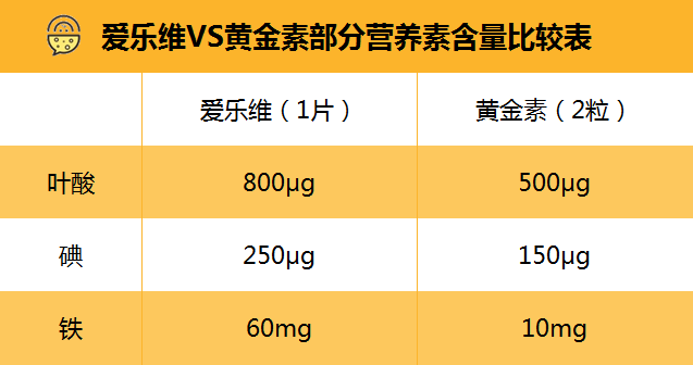 德国产品补硒高食物孕妇（硒孕妇）-硒宝网