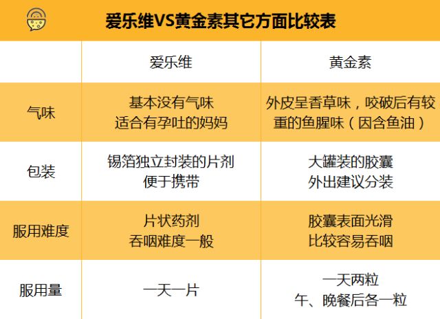 德国产品补硒高食物孕妇（硒孕妇）-硒宝网