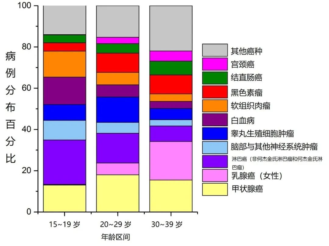 甲状腺癌怎样补硒好的快（甲状腺癌吃硒片好吗）-硒宝网