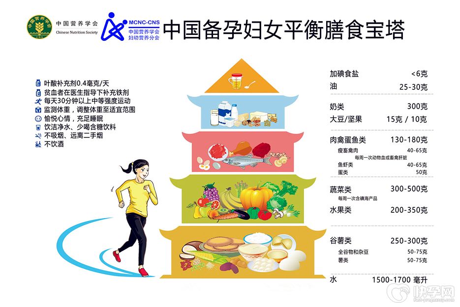 备孕补锌补硒吃什么药呢(药补备孕吃补锌硒可以吗)-硒宝网