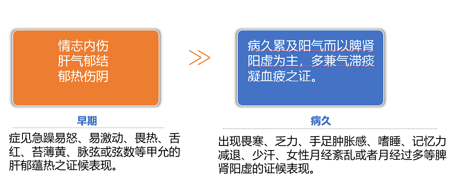 桥本氏甲状腺炎补硒的药（桥本氏甲状腺炎补硒）-硒宝网