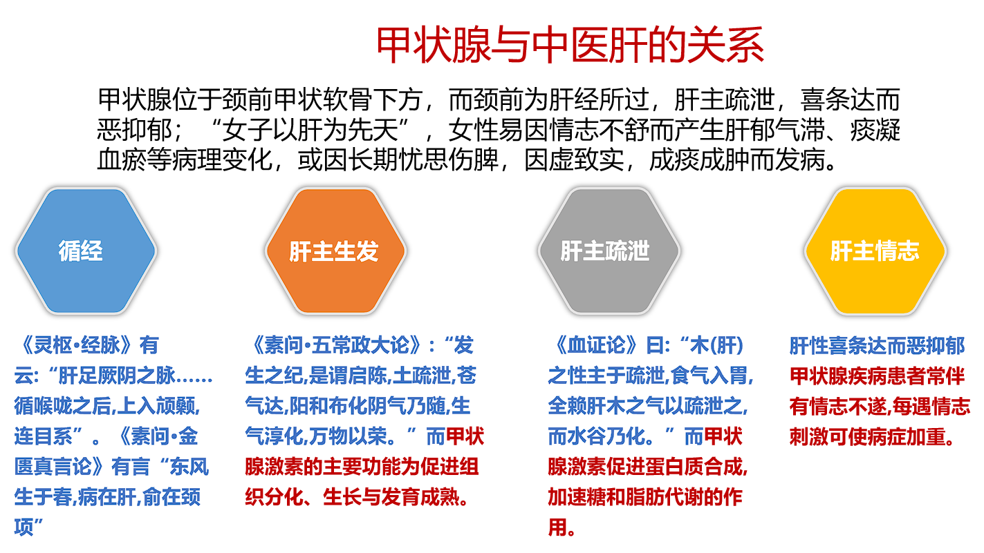 桥本氏甲状腺炎补硒的药（桥本氏甲状腺炎补硒）-硒宝网