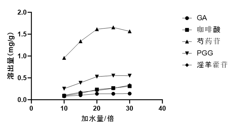 桥本氏甲状腺炎补硒的药（桥本氏甲状腺炎补硒）-硒宝网
