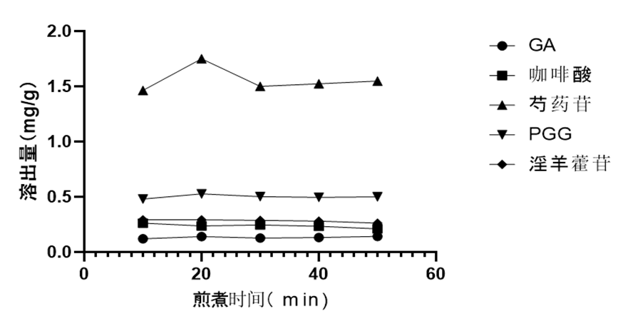 桥本氏甲状腺炎补硒的药（桥本氏甲状腺炎补硒）-硒宝网