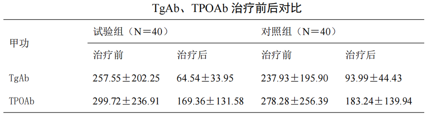 桥本氏甲状腺炎补硒的药（桥本氏甲状腺炎补硒）-硒宝网