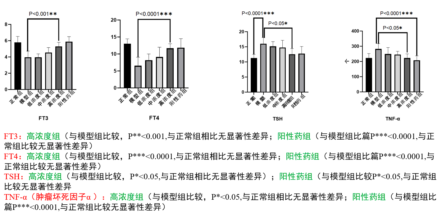 桥本氏甲状腺炎补硒的药（桥本氏甲状腺炎补硒）-硒宝网