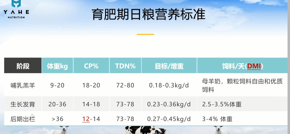 羔羊七天补硒多少克好呀（七天补克硒羔羊吃多少）-硒宝网