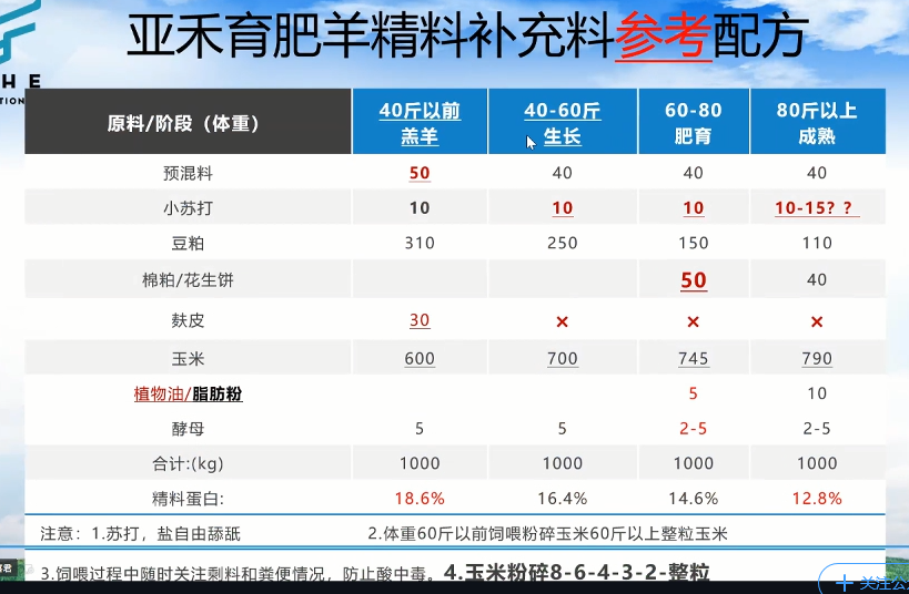 羔羊七天补硒多少克好呀（七天补克硒羔羊吃多少）-硒宝网