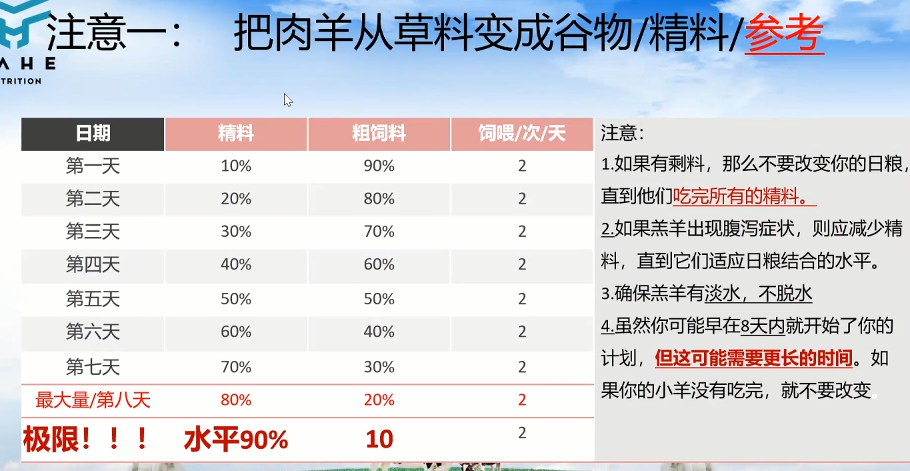 羔羊七天补硒多少克好呀（七天补克硒羔羊吃多少）-硒宝网