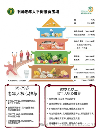 中国营养学会补硒推荐量（中国营养学会推荐硒用量）-硒宝网