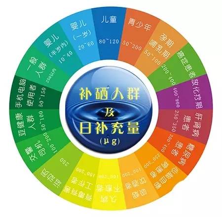 老年人为什么要补硒元素（老年人补硒）-硒宝网