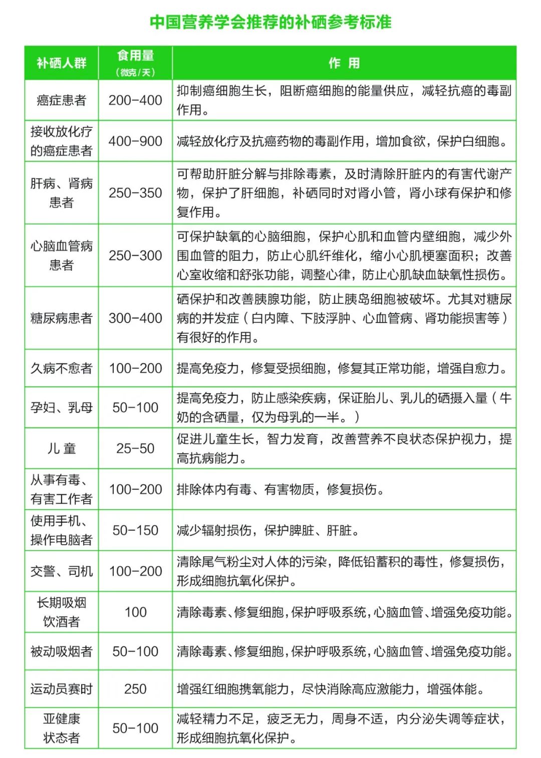 国内补硒好的保健品推荐（补硒保健品哪个牌子好）-硒宝网
