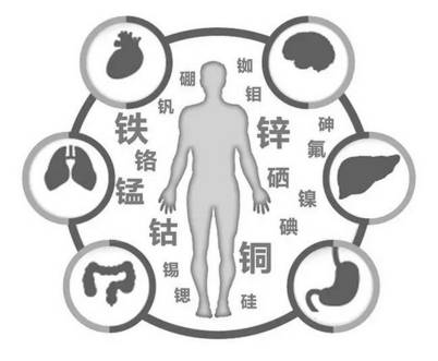 得了纤维瘤补硒有效果吗(纤维肿瘤吃什么药)-硒宝网