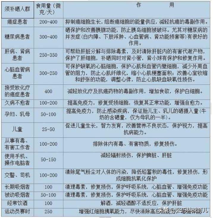 补硒对抗新冠病毒有用吗(新冠期间谁建议补硒)-硒宝网