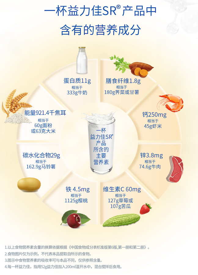 糖尿病人每天要补多少硒（糖尿病补硒多少）-硒宝网