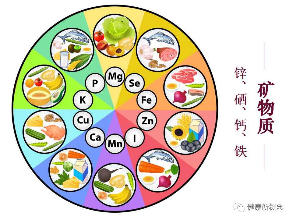 硒能补视网膜感光材料吗(感光能补材料硒视网膜厚吗)-硒宝网