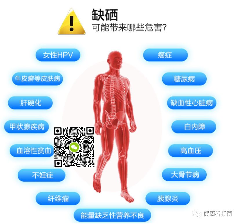 胆结石病人能吃补硒药吗(可以吃硒片补硒吗)-硒宝网