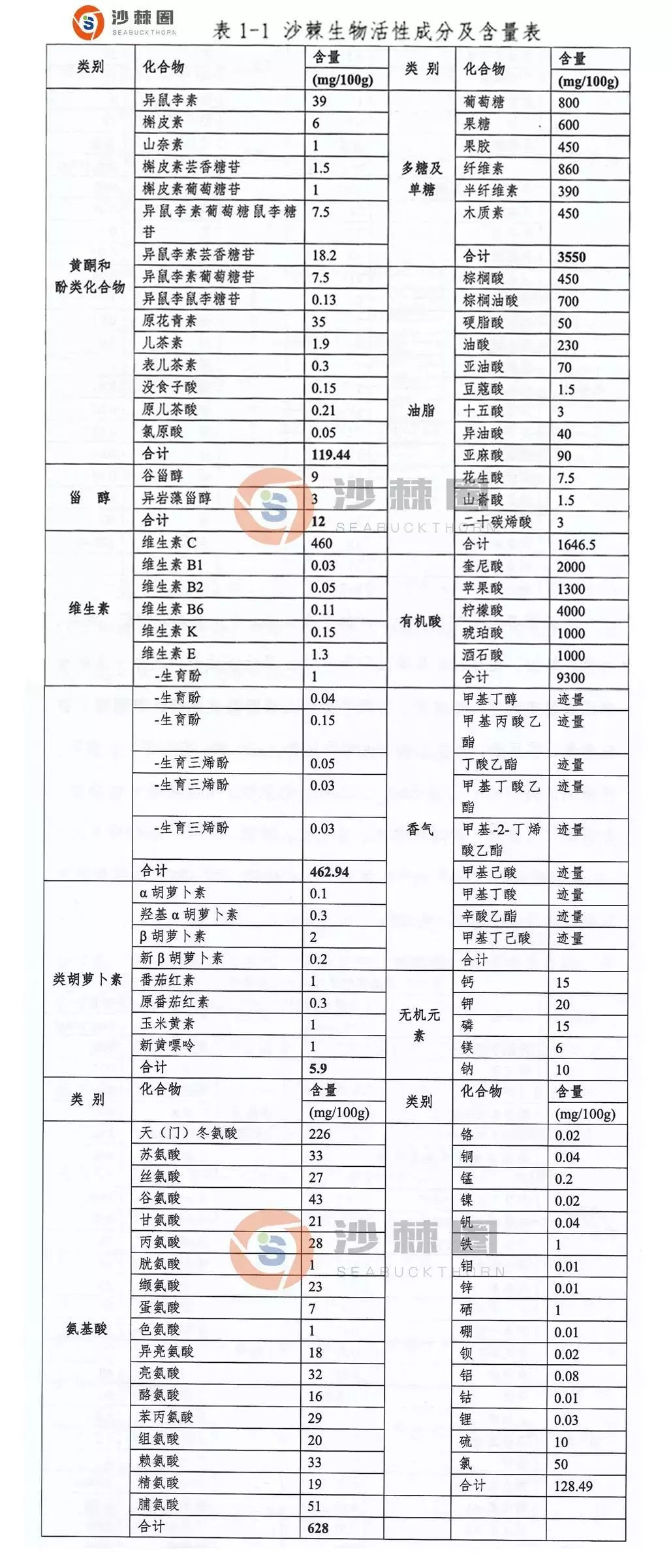 有子宫瘤能补硒和补锌吗(子宫肌瘤可以补锌吗)-硒宝网