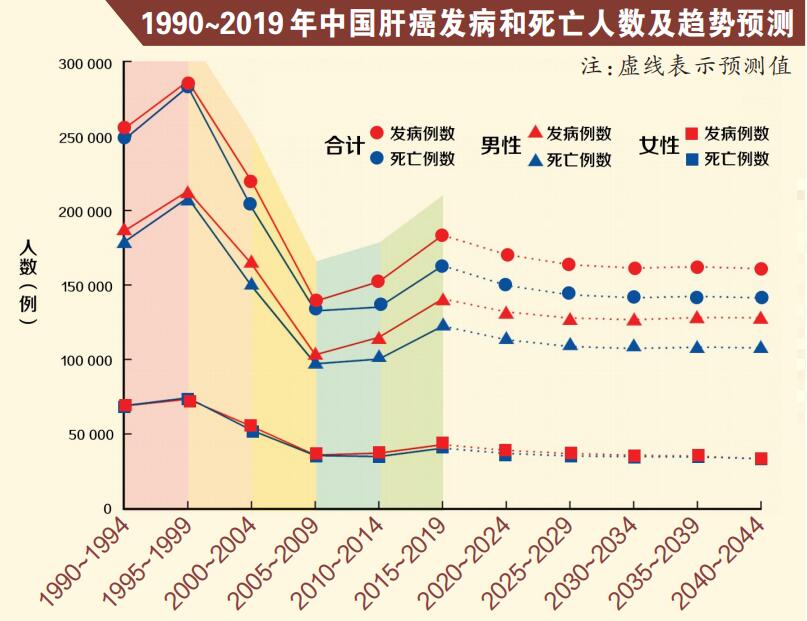 肝硬化晚期补硒还有用吗（肝硬化晚期补硒用什么药）-硒宝网