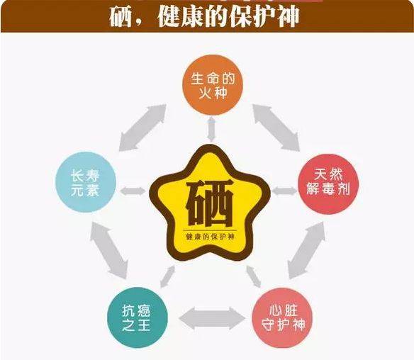 你是如何给家人补硒的呢（补硒人群）-硒宝网