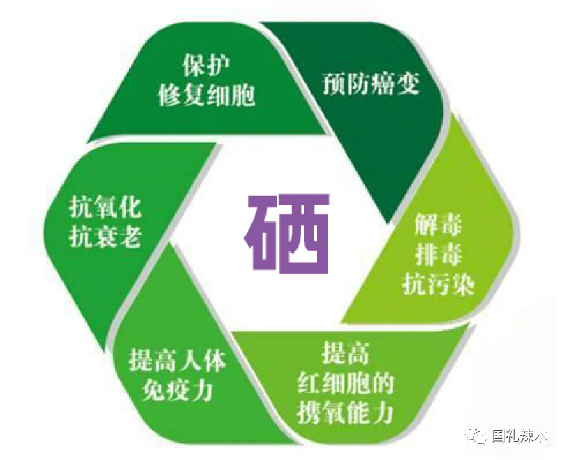 适量补硒对肝肾有损伤吗（补硒肝脏）-硒宝网