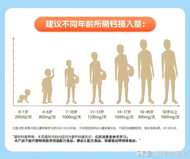 3天补钙7天补硒可以吗（补硒的钙片）-硒宝网