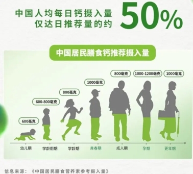 3天补钙7天补硒可以吗(钙硒同补)-硒宝网