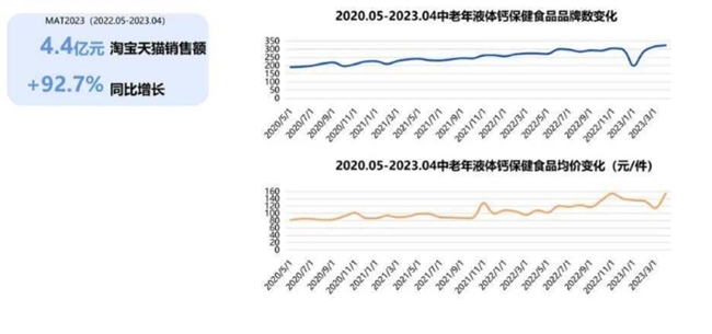 3天补钙7天补硒可以吗(钙硒同补)-硒宝网