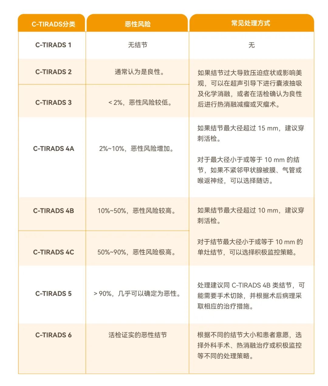 补硒保健品对肾有负担吗（硒对人体肾的保护）-硒宝网