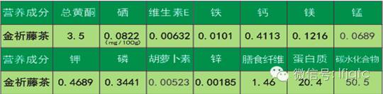 藤茶能补硒吗怎么吃的呢(含硒藤茶)-硒宝网