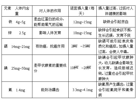 小孩查微量元素怎么查(查微量元素儿童)-硒宝网