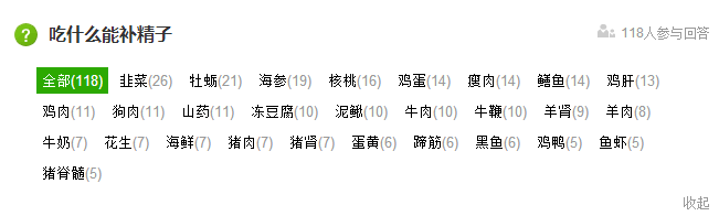 补雄激素用锌硒宝可以吗（锌雄激素）-硒宝网