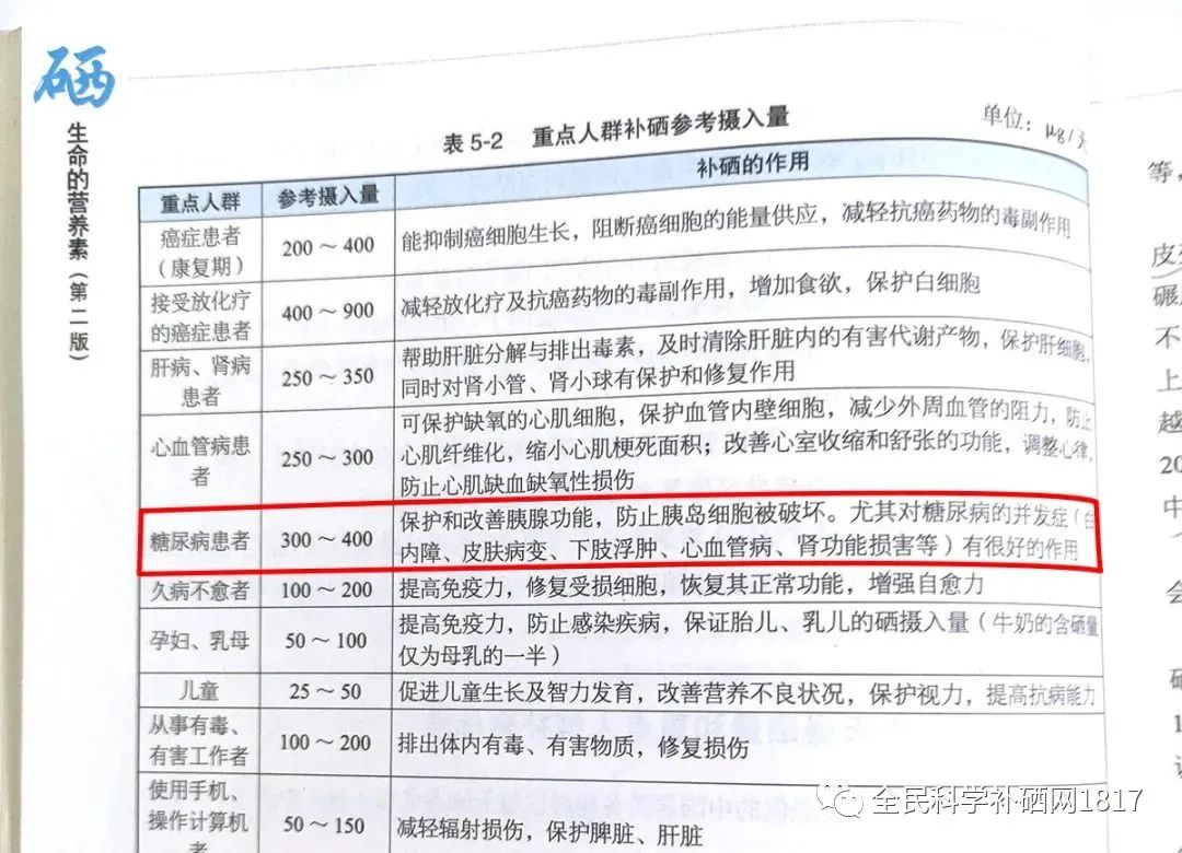 一切慢性疾病都必须补硒（硒对慢性肾病的功效与作用）-硒宝网