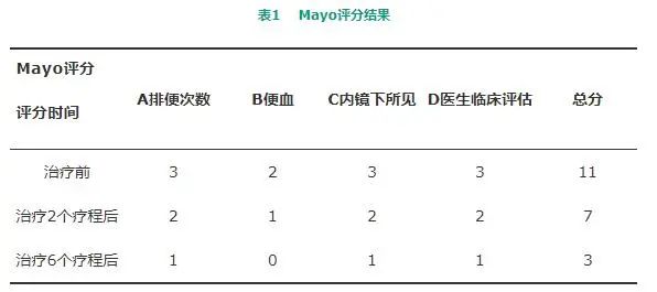 直肠癌能补硒吗中医治疗（中医能补治疗直肠癌硒吗）-硒宝网