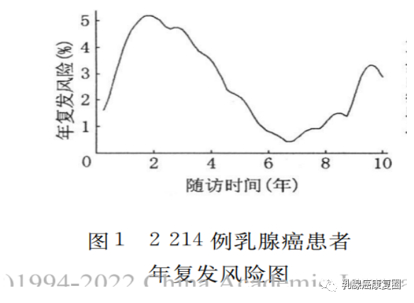 乳腺癌患者一定要补硒吗（乳腺癌患者补硒元素好吗）-硒宝网
